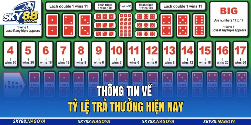 Thông tin về tỷ lệ trả thưởng hiện nay
